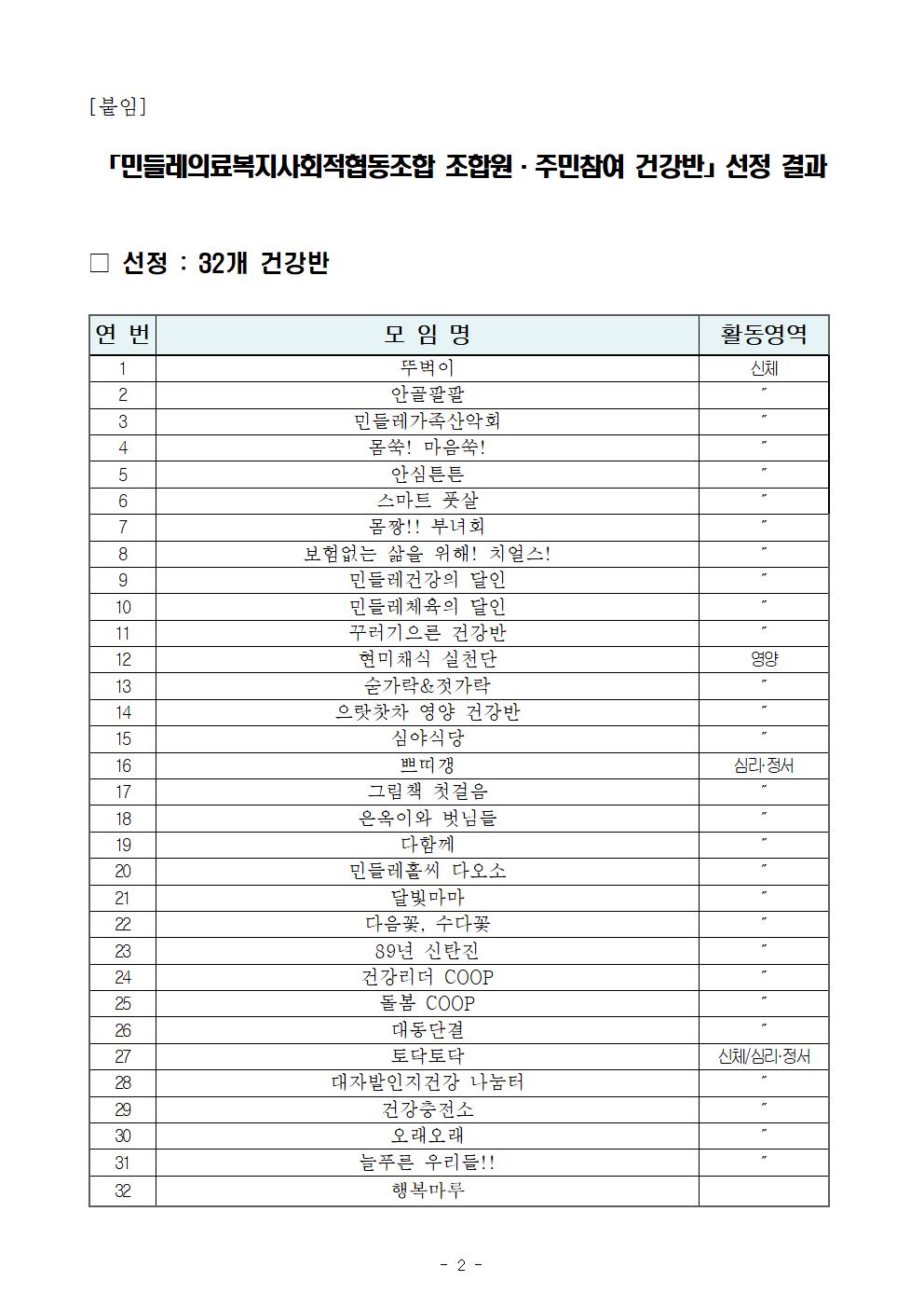 2020년 건강반 공모 선정결과002.jpg