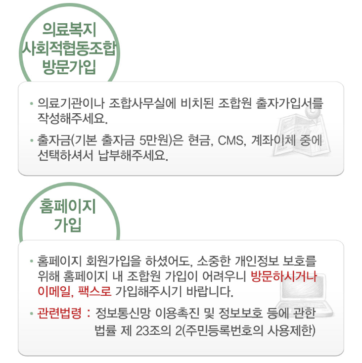 의료복지사회적 협동조합 가입· 의료기관이나 조합 사무실에 비치된 조합원 출자가입서를 작성해주세요.· 출자금(기본 출자금 5만원)은 현금,CMS,계좌이체 중에서 선택하셔서 납부해주세요.이메일 & 팩스 가입· 부득이하게 방문이 어려우신 분은 아래의 가입서를 다운로드하여 작성하신 후 보내주세요.· 메일 6389042@hanmail.net으로 보내주시거나 팩스 042)638-9055로 보내주세요.· 보내신 후 꼭 확인전화를 해주셔야 누락되지 않습니다.· 출자금(기본 출자금 5만원)은 현금,CMS,계좌이체 중에서 선택하셔서 납부해주세요.홈페이지 가입· 홈페이지 회원가입을 하셨어도, 소중한 개인정보 보호를 위해 홈페이지 내 조합원 가입이 어려우니 방문하시거나 이메일, 팩스로 가입해주시기바랍니다.· 관련법령 : 정보통신망 이용촉진 및 정보보호 등에 관한 법률 제 23조의 2 주민등록번호의 사용제한
